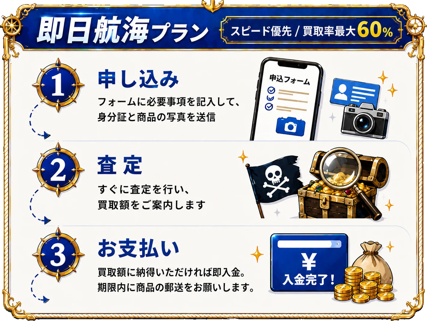 即日航海プラン