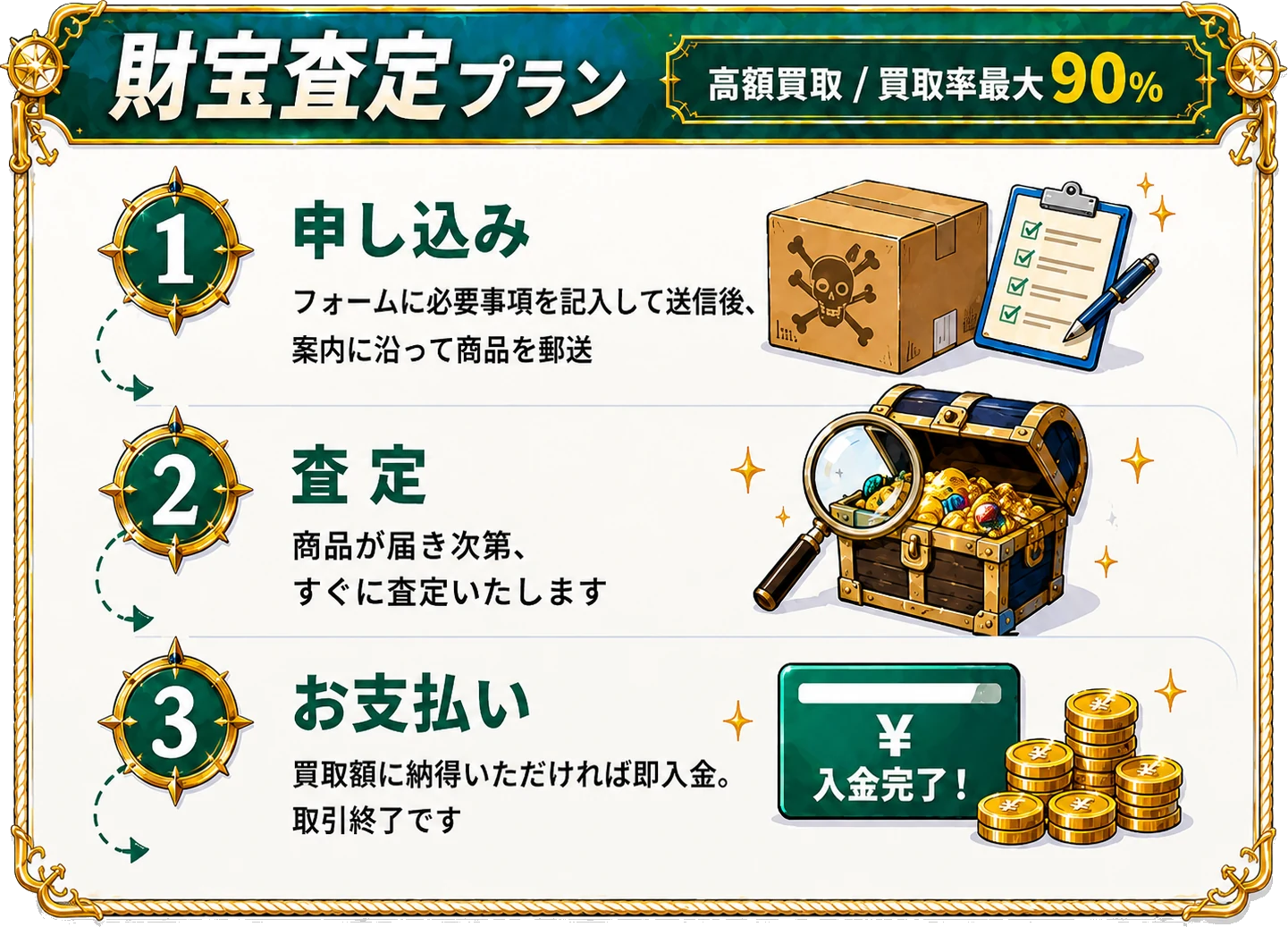 財宝査定プラン